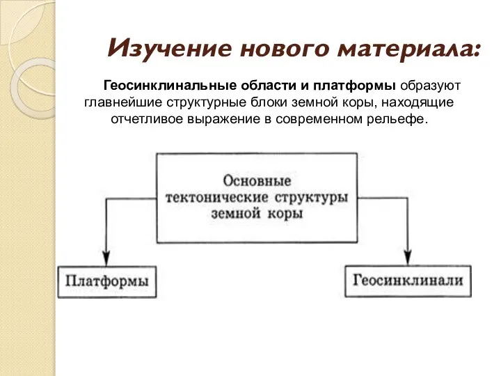 Изучение нового материала: Геосинклинальные области и платформы образуют главнейшие структурные блоки