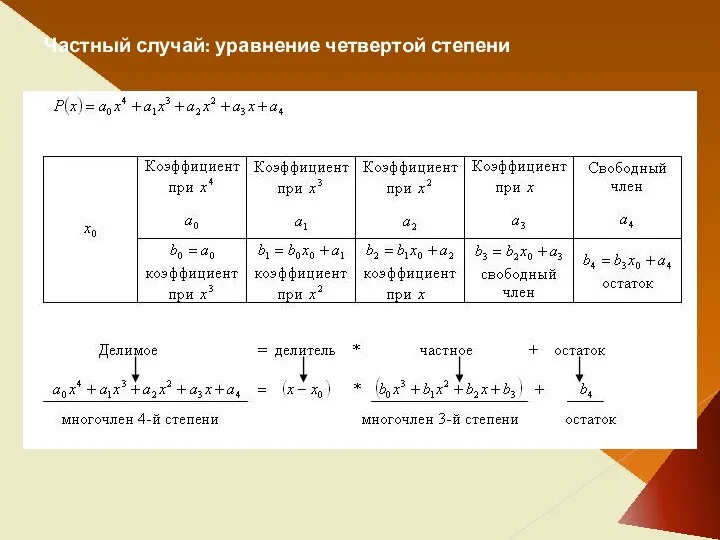 Частный случай: уравнение четвертой степени