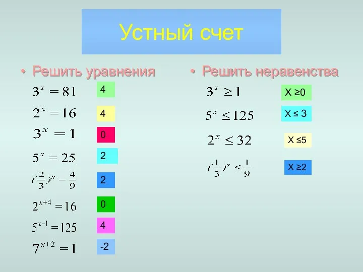 Устный счет Решить неравенства 2 0 4 -2 4 2 0