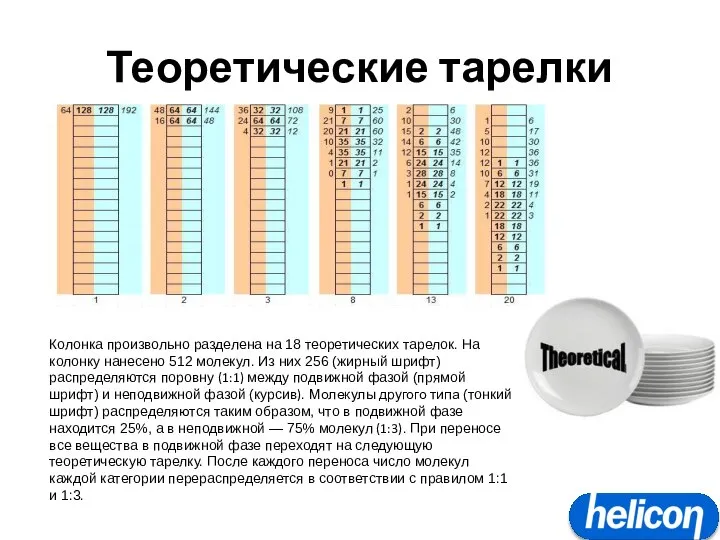 Теоретические тарелки Колонка произвольно разделена на 18 теоретических тарелок. На колонку