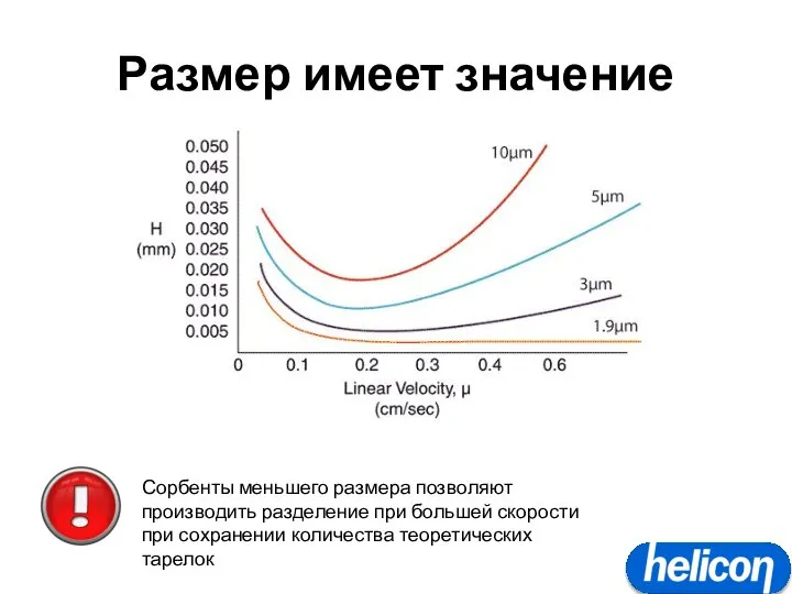 Размер имеет значение Сорбенты меньшего размера позволяют производить разделение при большей