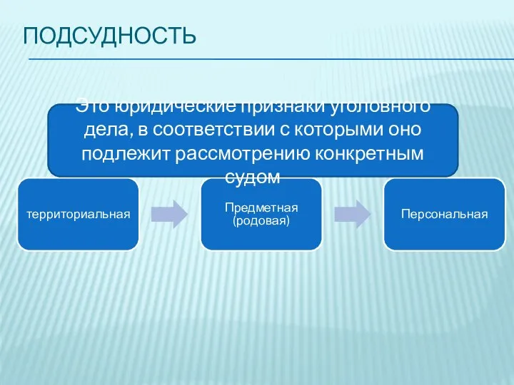 ПОДСУДНОСТЬ территориальная Предметная (родовая) Персональная Это юридические признаки уголовного дела, в