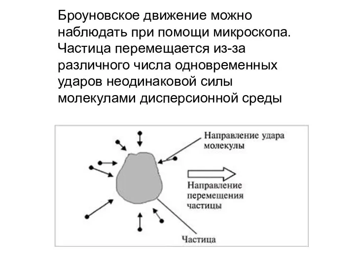 Броуновское движение можно наблюдать при помощи микроскопа. Частица перемещается из-за различного