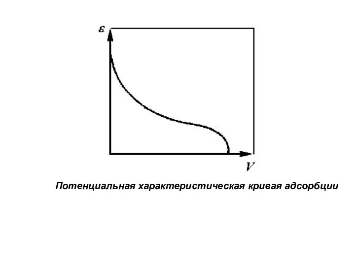 Потенциальная характеристическая кривая адсорбции