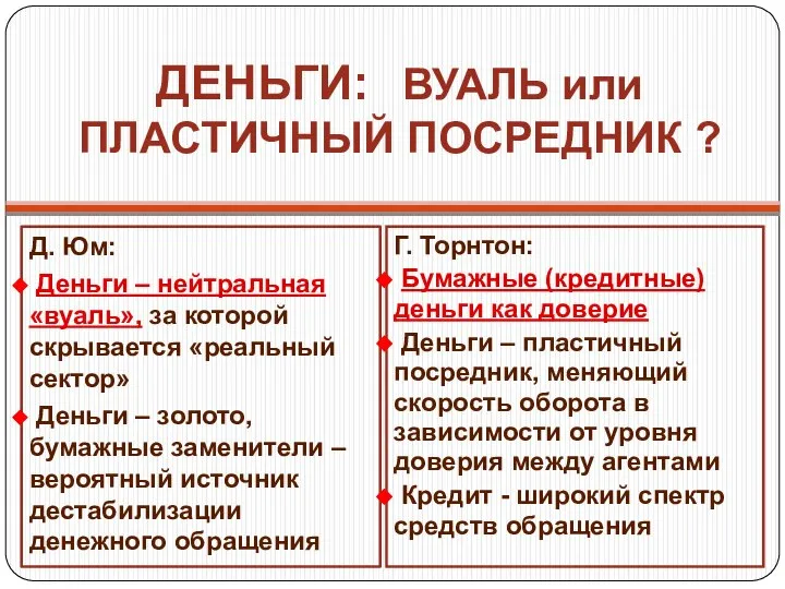 ДЕНЬГИ: ВУАЛЬ или ПЛАСТИЧНЫЙ ПОСРЕДНИК ? Д. Юм: Деньги – нейтральная