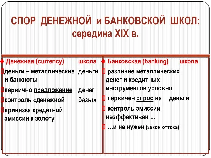 СПОР ДЕНЕЖНОЙ и БАНКОВСКОЙ ШКОЛ: середина ХIХ в. Денежная (currency) школа