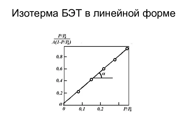 Изотерма БЭТ в линейной форме