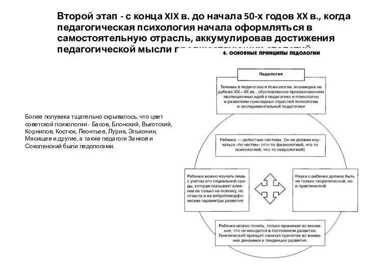 Второй этап - с конца XIX в. до начала 50-х годов