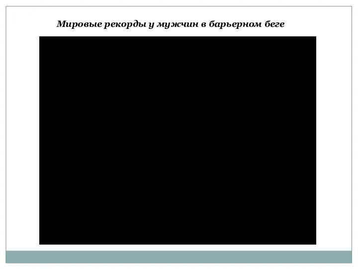 Мировые рекорды у мужчин в барьерном беге