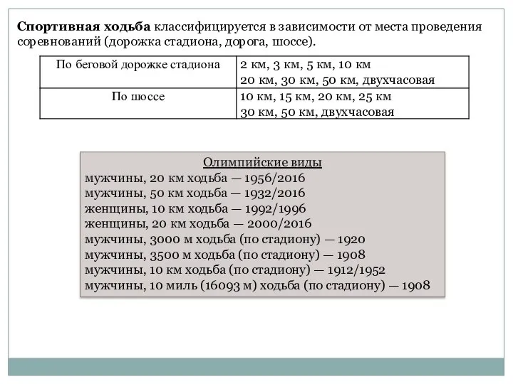 Олимпийские виды мужчины, 20 км ходьба — 1956/2016 мужчины, 50 км