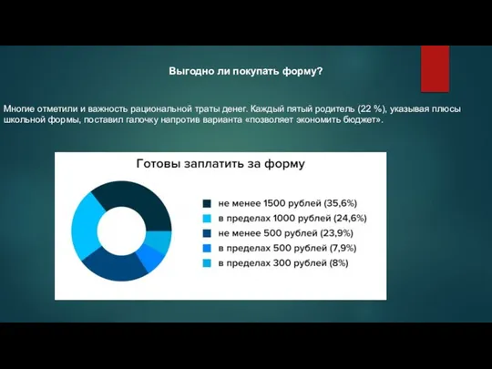 Выгодно ли покупать форму? Многие отметили и важность рациональной траты денег.