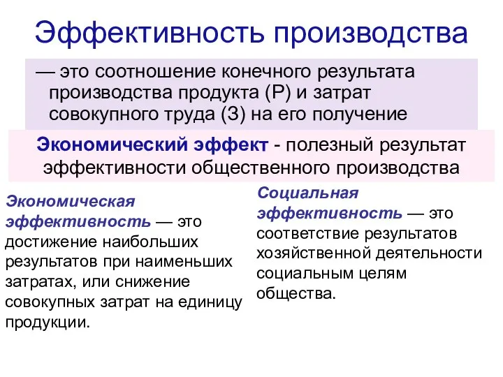 Эффективность производства — это соотношение конечного результата производства продукта (Р) и