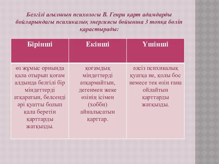 Белгілі ағылшын психологы В. Генри қарт адамдарды бойларындағы психикалық энергиясы бойынша 3 топқа бөліп қарастырады: