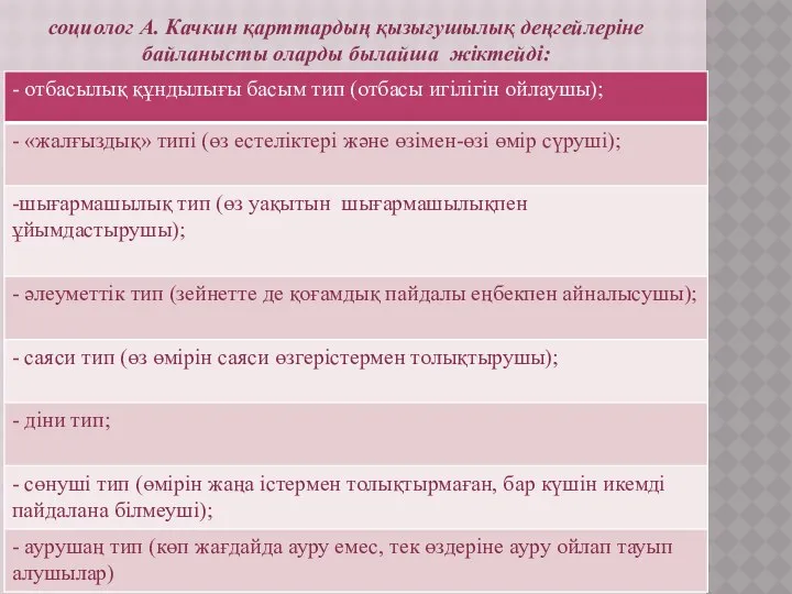 социолог А. Качкин қарттардың қызығушылық деңгейлеріне байланысты оларды былайша жіктейді: