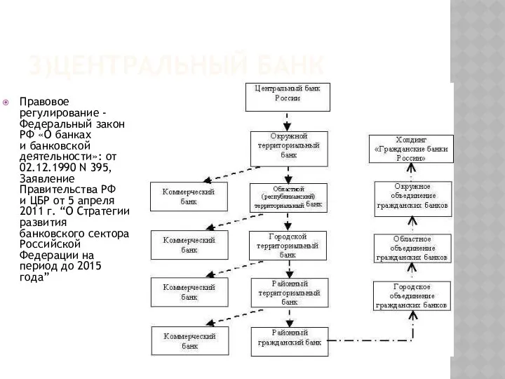 3)ЦЕНТРАЛЬНЫЙ БАНК Правовое регулирование - Федеральный закон РФ «О банках и