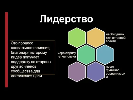 Это процесс социального влияния, благодаря которому лидер получает поддержку со стороны