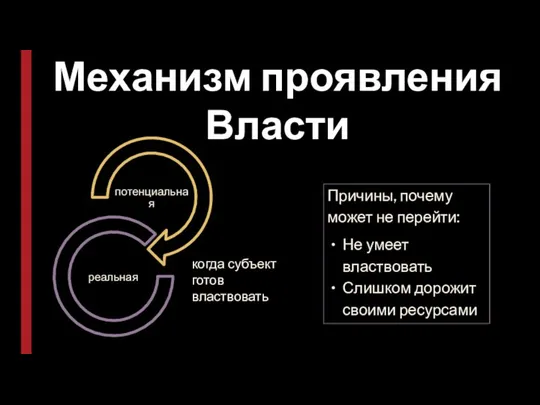 Механизм проявления Власти когда субъект готов властвовать Причины, почему может не