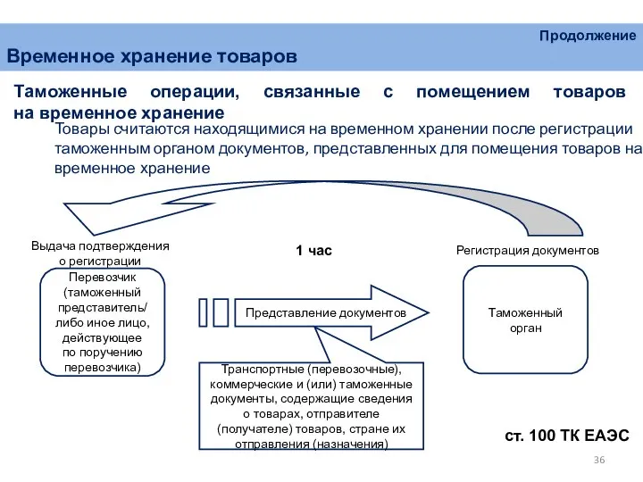 Продолжение Временное хранение товаров Таможенные операции, связанные с помещением товаров на