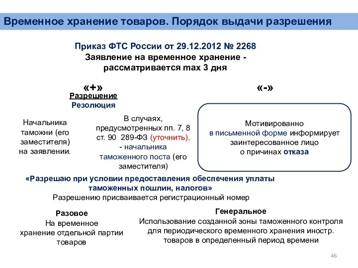 Временное хранение товаров. Порядок выдачи разрешения Приказ ФТС России от 29.12.2012