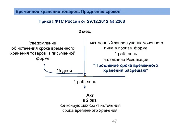 Временное хранение товаров. Продление сроков Приказ ФТС России от 29.12.2012 №