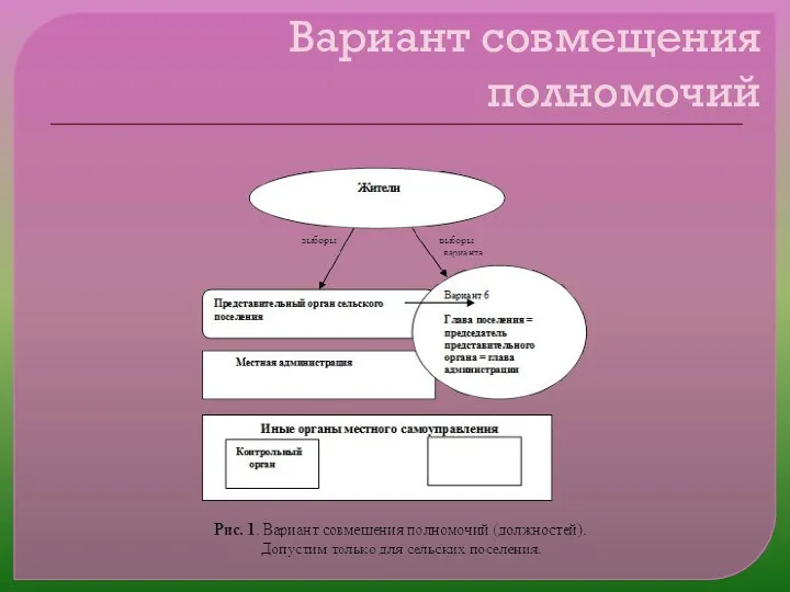 Вариант совмещения полномочий