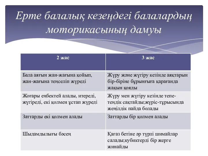 Ерте балалық кезеңдегі балалардың моторикасының дамуы