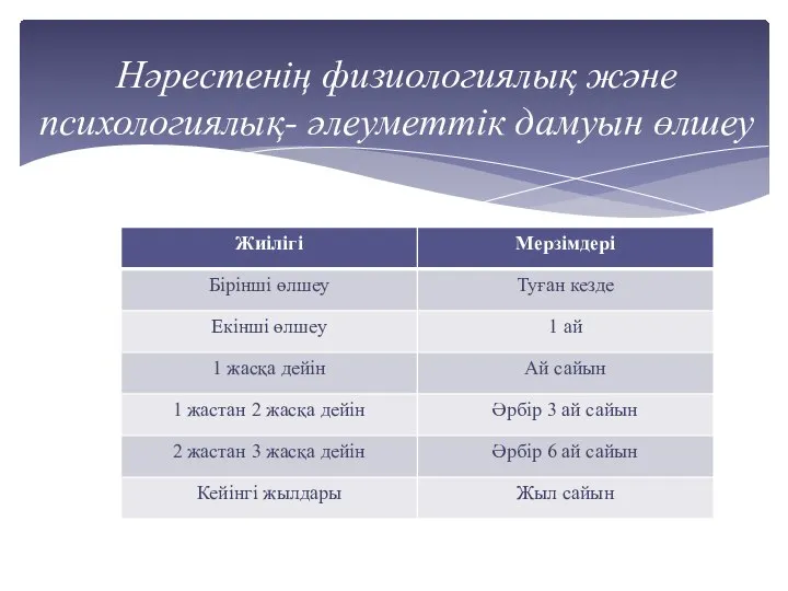 Нәрестенің физиологиялық және психологиялық- әлеуметтік дамуын өлшеу