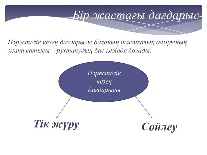 Бір жастағы дағдарыс Нәрестелік кезең дағдарысы баланың психикалық дамуының жаңа сатысы