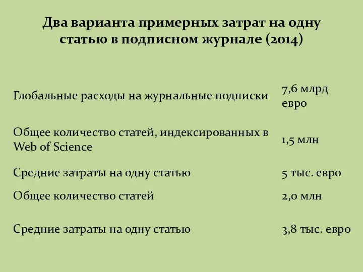 Два варианта примерных затрат на одну статью в подписном журнале (2014)