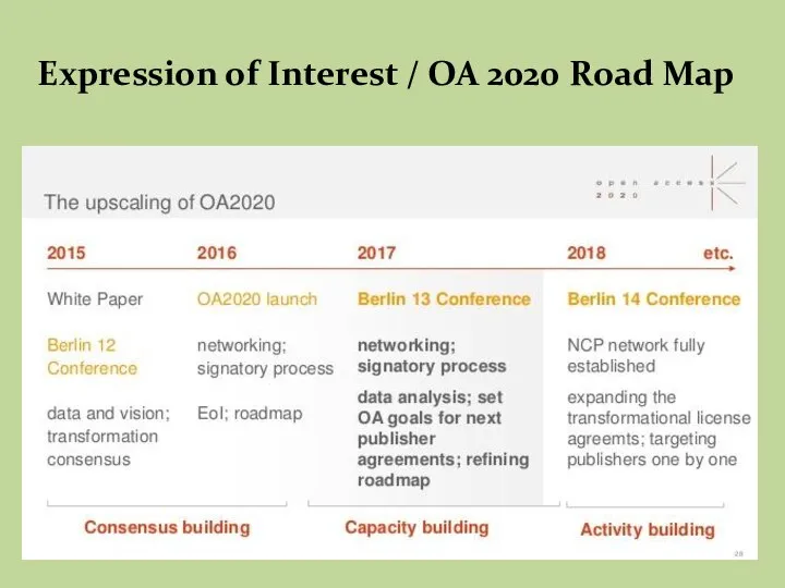 Expression of Interest / ОА 2020 Road Map