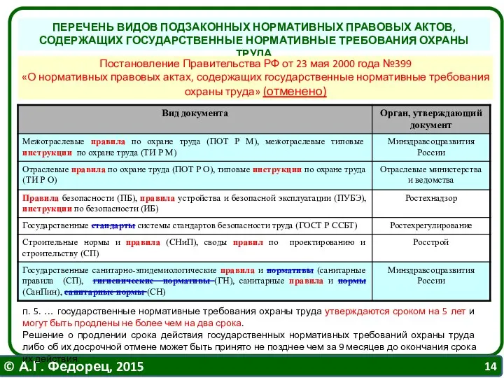 ПЕРЕЧЕНЬ ВИДОВ ПОДЗАКОННЫХ НОРМАТИВНЫХ ПРАВОВЫХ АКТОВ, СОДЕРЖАЩИХ ГОСУДАРСТВЕННЫЕ НОРМАТИВНЫЕ ТРЕБОВАНИЯ ОХРАНЫ