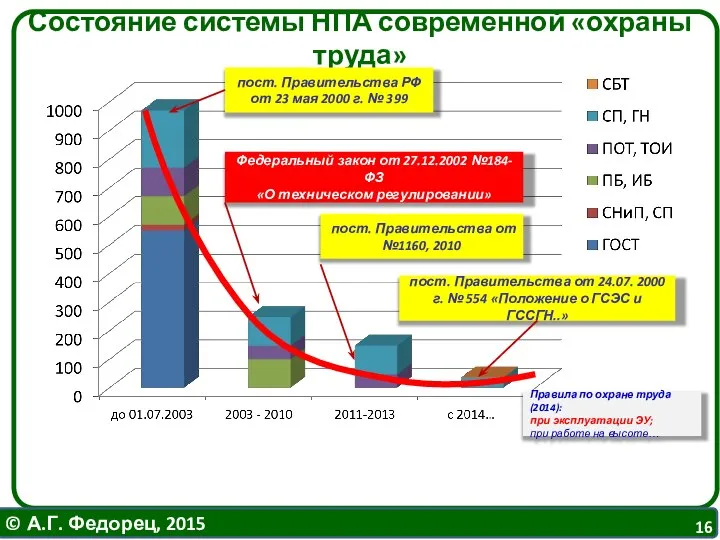 Состояние системы НПА современной «охраны труда» пост. Правительства РФ от 23