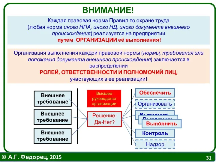 Каждая правовая норма Правил по охране труда (любая норма иного НПА,