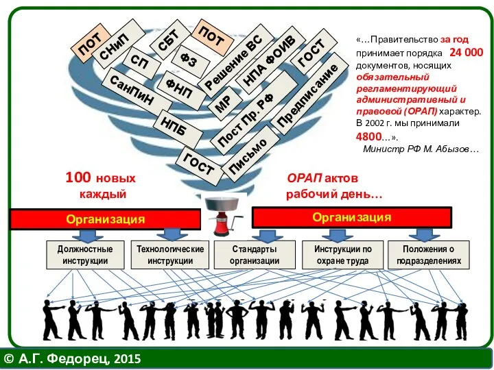 100 новых ОРАП актов каждый рабочий день… ПОТ ПОТ СНиП СанПиН