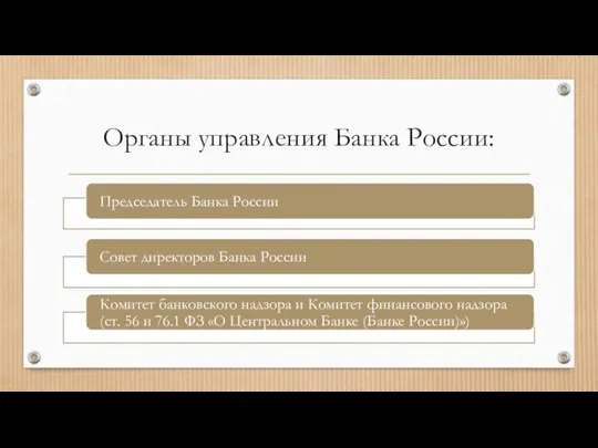 Органы управления Банка России:
