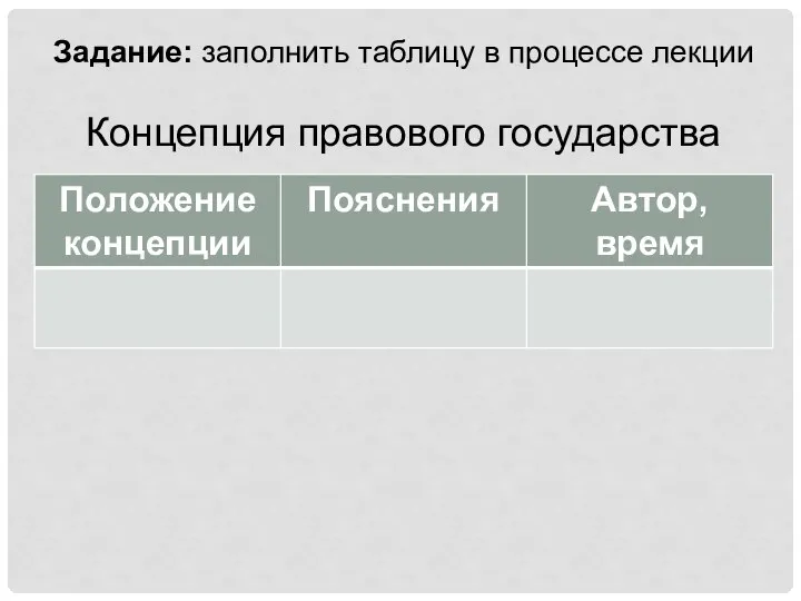 Задание: заполнить таблицу в процессе лекции Концепция правового государства