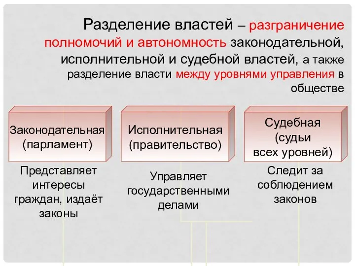 Разделение властей – разграничение полномочий и автономность законодательной, исполнительной и судебной