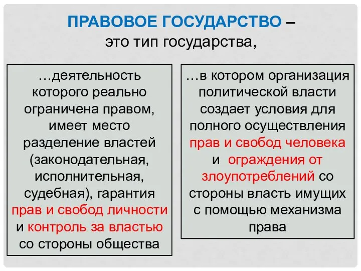 …деятельность которого реально ограничена правом, имеет место разделение властей (законодательная, исполнительная,