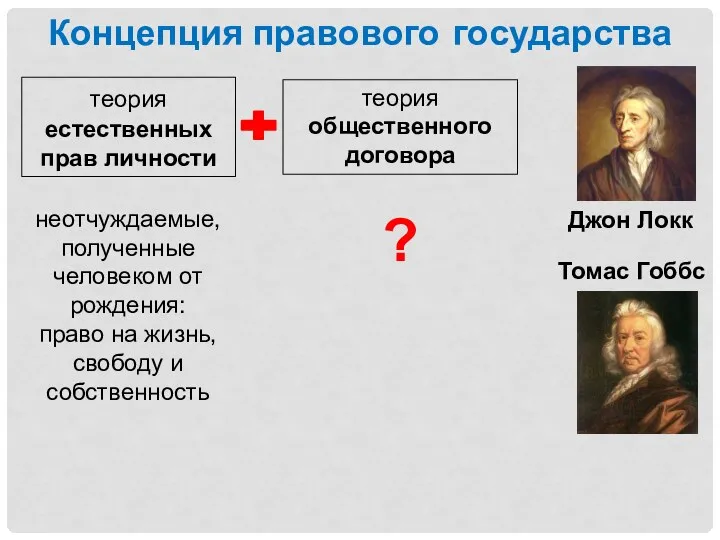 теория естественных прав личности теория общественного договора Джон Локк Томас Гоббс