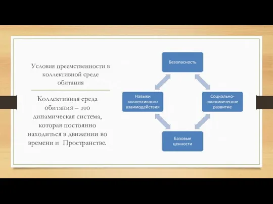 Условия преемственности в коллективной среде обитания Коллективная среда обитания – это