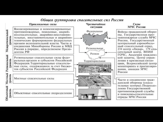 Общая группировка спасательных сил России