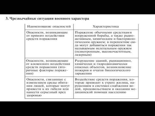 3. Чрезвычайные ситуации военного характера