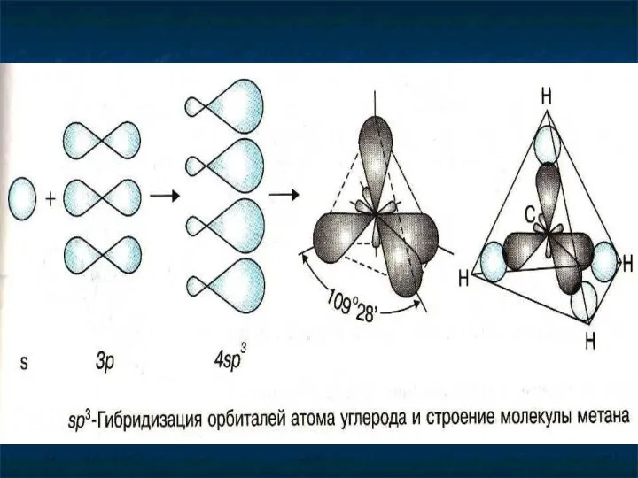 Гибридизация - «перемешивание» электронных облаков