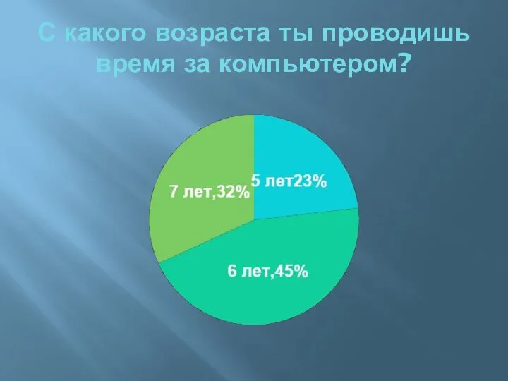 С какого возраста ты проводишь время за компьютером?