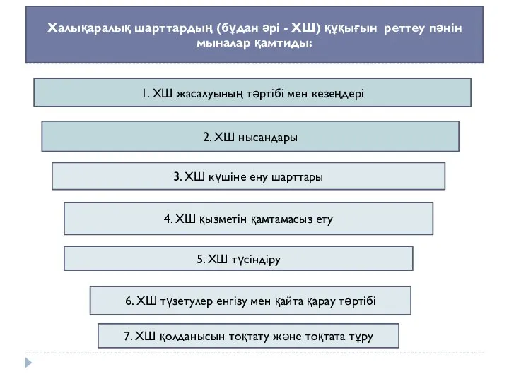 Халықаралық шарттардың (бұдан әрі - ХШ) құқығын реттеу пәнін мыналар қамтиды: