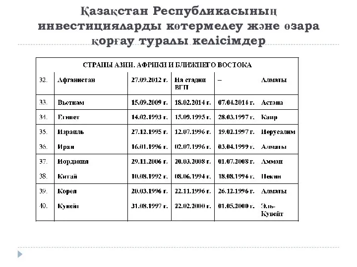 Қазақстан Республикасының инвестицияларды көтермелеу және өзара қорғау туралы келісімдер