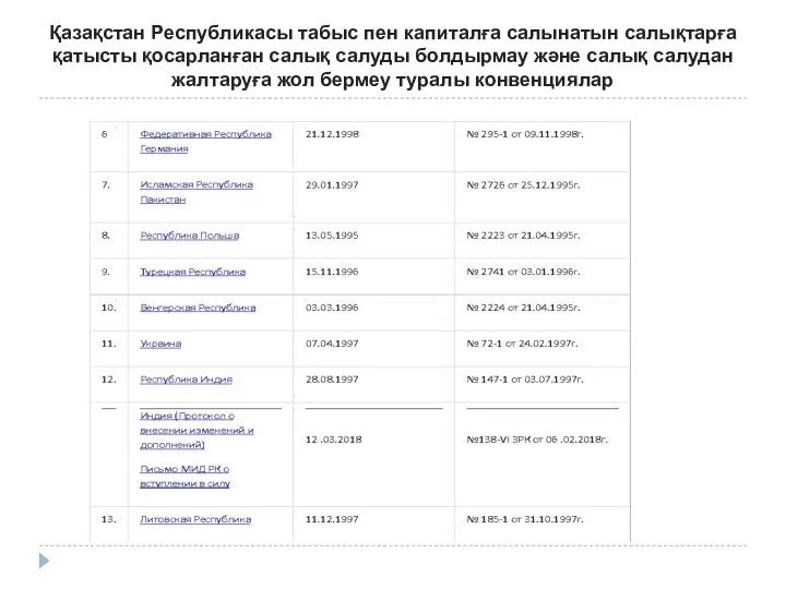 Қазақстан Республикасы табыс пен капиталға салынатын салықтарға қатысты қосарланған салық салуды