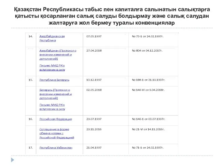 Қазақстан Республикасы табыс пен капиталға салынатын салықтарға қатысты қосарланған салық салуды