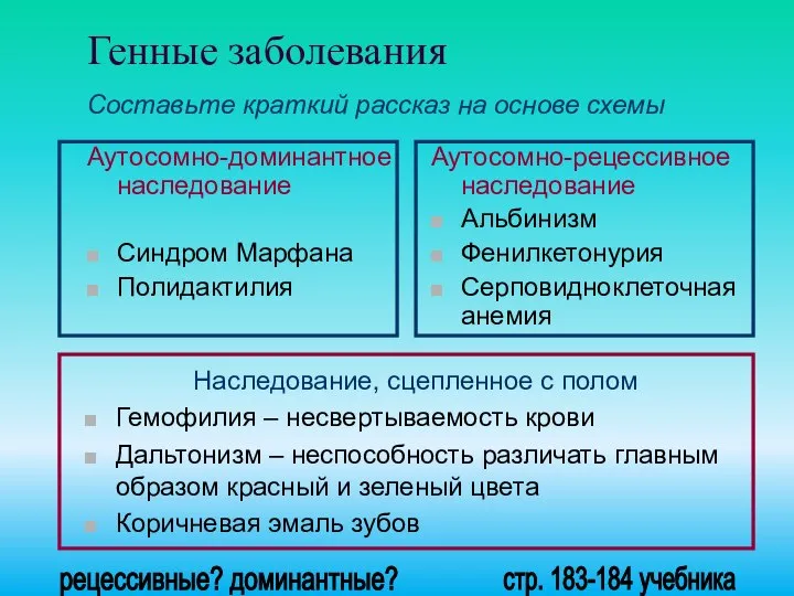 Генные заболевания Составьте краткий рассказ на основе схемы Аутосомно-доминантное наследование Синдром