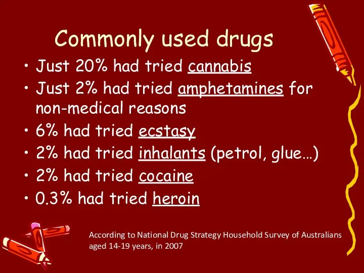 Commonly used drugs Just 20% had tried cannabis Just 2% had